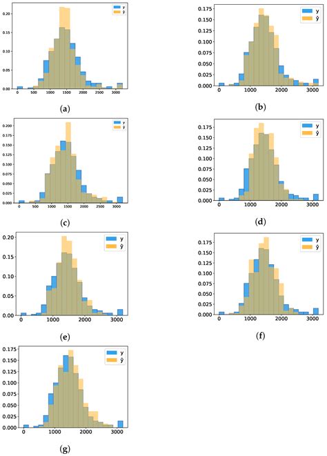 Convolutional Neural Networks to Estimate Dry Matter Yield in a ...