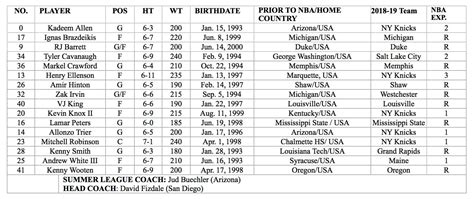 New York Knicks Announce 2019 Summer League Roster | NBA.com