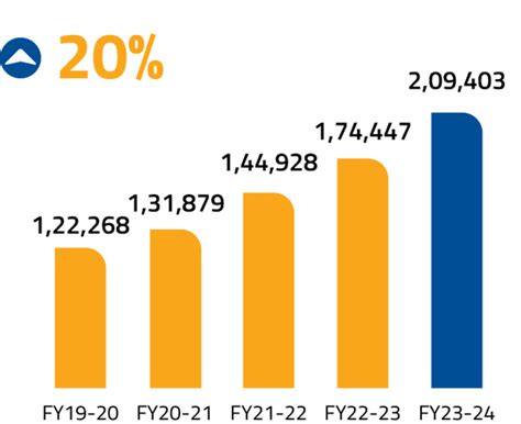 Federal Bank Annual Report 2023-24
