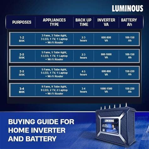 LUMINOUS 72 Months Warranty Tubular Inverter Battery Price in India ...