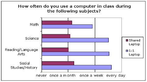 Student Computer Usage 的图像结果