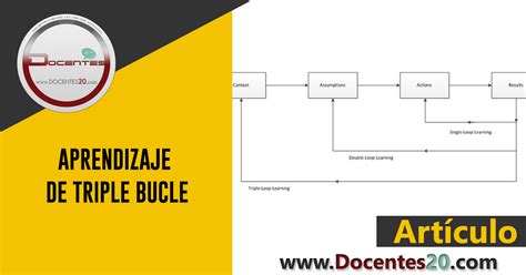 Image result for Bucle Simple