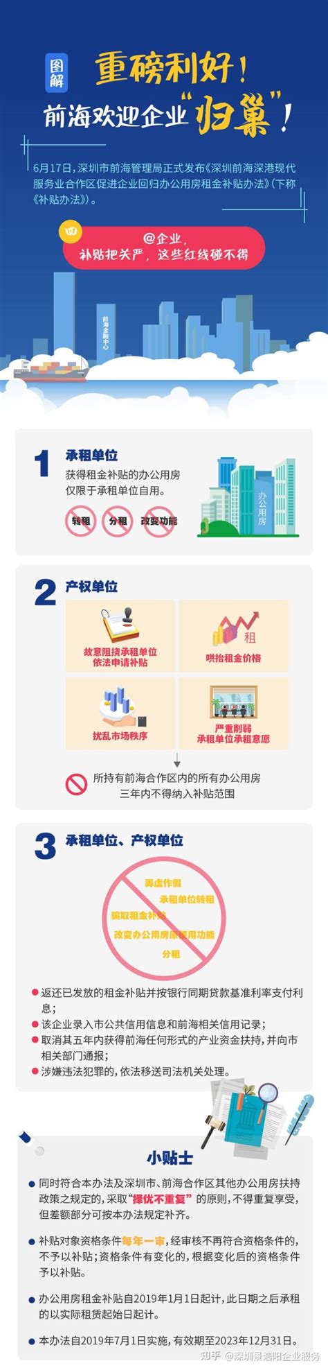深圳前海合作区办公用房租金补贴申请的条件和补贴对象（图解） - 知乎