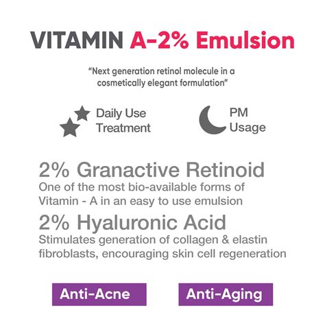 COSIQ: Vitamin A-2% Granactive Retinoid Emulsion - 30ml