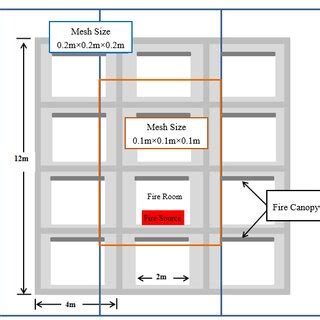 Image result for Model Cloud Configuration
