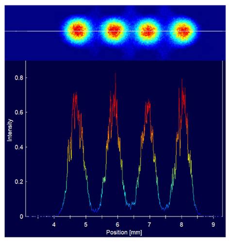 The Design of a Fiber-Coupling Micro-Lens Array for an M × N Wavelength ...
