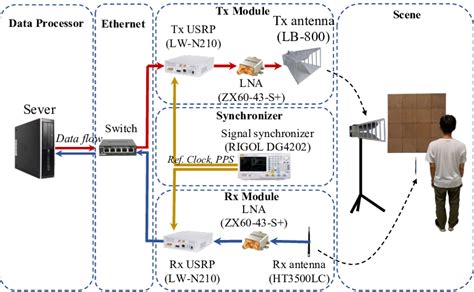 Image result for What Is a Data Transceiver
