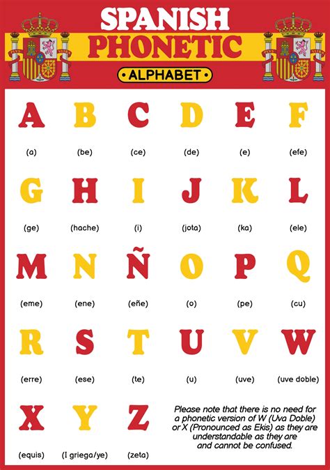 Spanish Phonetic Alphabet Chart - 13 Free PDF Printables | Printablee