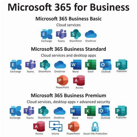Microsoft 365 (prix par mois/par an) – Solutions