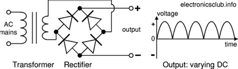 Image result for Rectifier vs Transformer