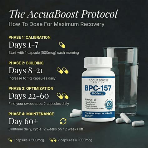 BPC-157 – AccuaBoost