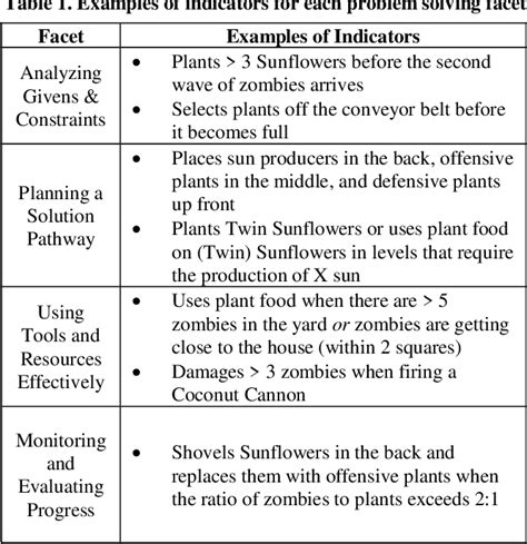Problem Solving Skills Examples 的图像结果