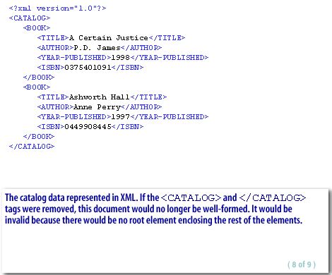 Image result for Complex Elements