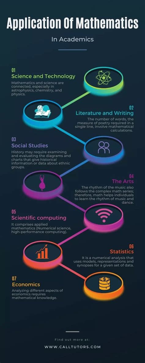 Image result for Mathematical Application