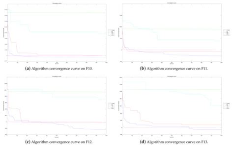 CTOA: Toward a Chaotic-Based Tumbleweed Optimization Algorithm