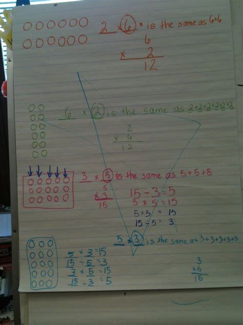 Multiplication in Matrix Non Commutative 的图像结果