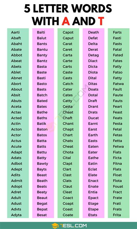 1300+ 5 Letter Words with A and T