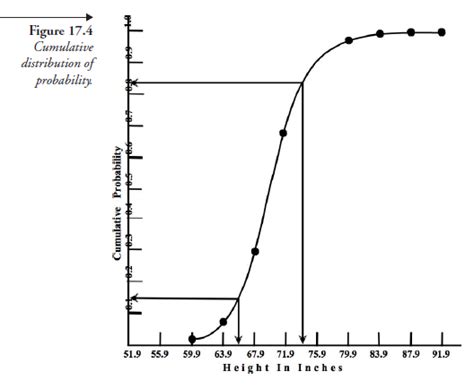Frequency Distribution Probability 的图像结果