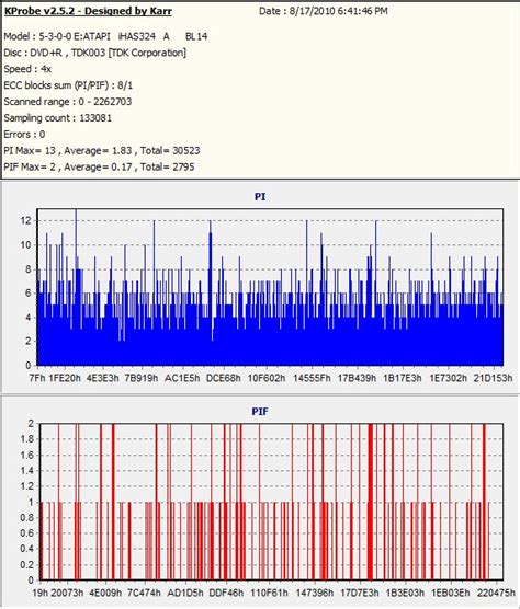 How to Burn TDK DVD-R 的图像结果