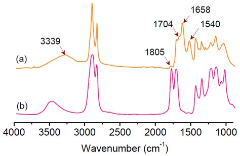 Synthesis, Characterization and the Solvent Effects on Interfacial ...