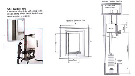 A-One Elevators - Take the extra Step for Safety - Manufacturing of ...