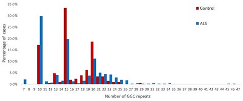Intermediate-Length GGC Repeat Expansion in NOTCH2NLC Was Identified in ...