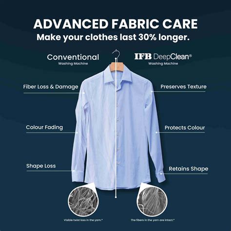 IFB 9 kg 5 Star with Steam Refresh program, 9 Swirl Wash, Eco Inverter ...