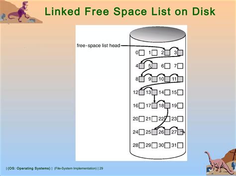 Image result for File System Implementation in OS