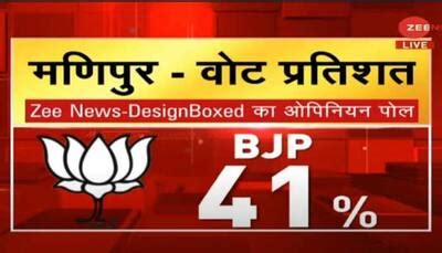 Manipur Opinion Polls 2022: BJP expected to dominate with 41% vote ...