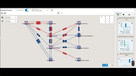 Image result for Modelling Enterprise-Level Processes