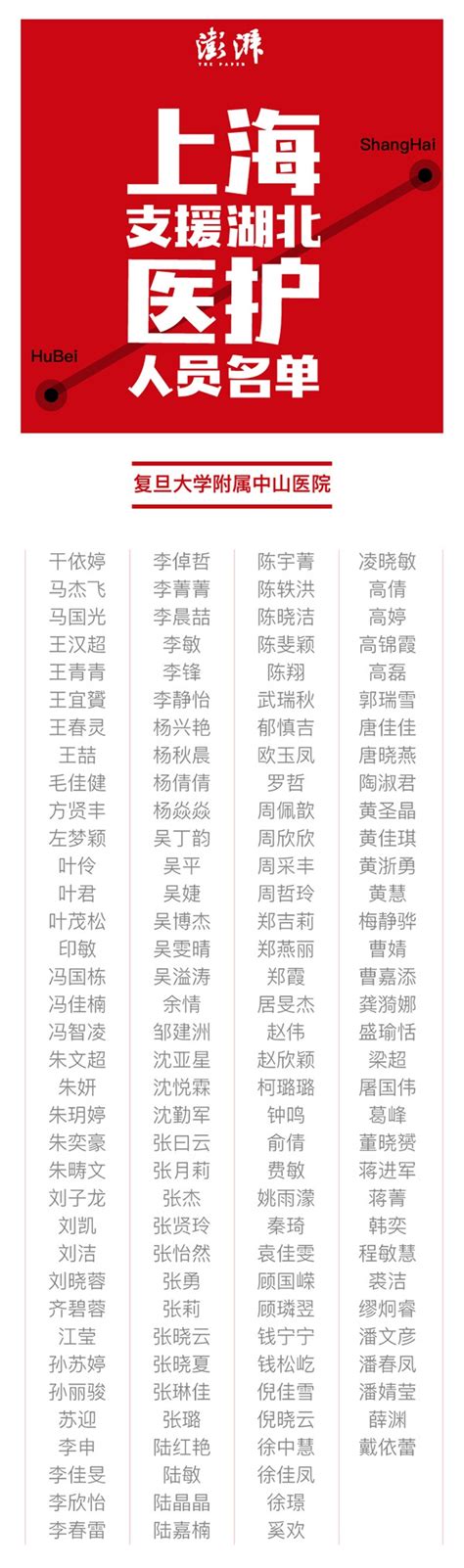 1649人，感谢有你！上海支援湖北医护人员全名单公布|新冠肺炎_新浪新闻