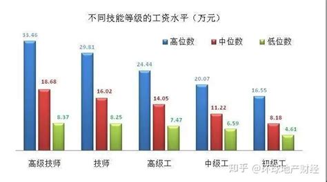 2019国人工资报告：上海月薪过万比例最高 互联网行业薪酬水平高（图）-中商情报网