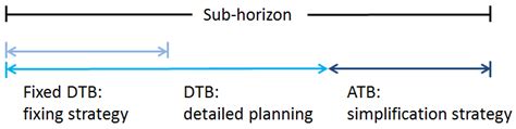 Scheduling of Maintenance Tasks and Routing of a Joint Vessel Fleet for ...