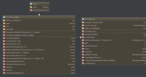Thread Local Storage 的图像结果