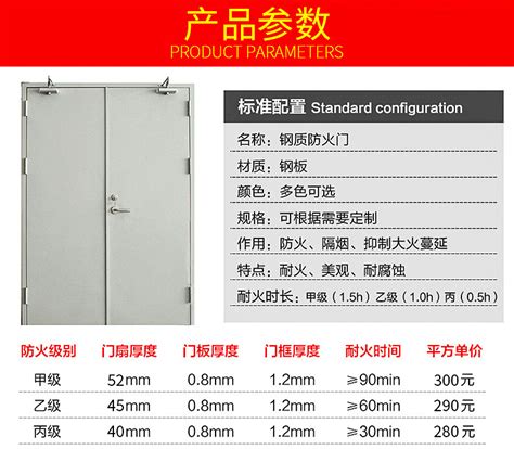 防火门耐火等级分几级