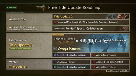 Monster Hunter Wilds Roadmap – Every Update and Addition Upcoming | RPG ...