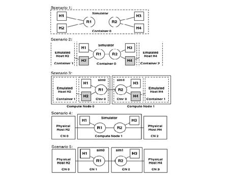 Geni Tutorial 的图像结果