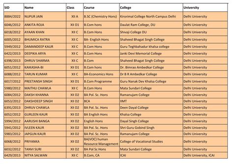 High Scorers in Competitive Exams