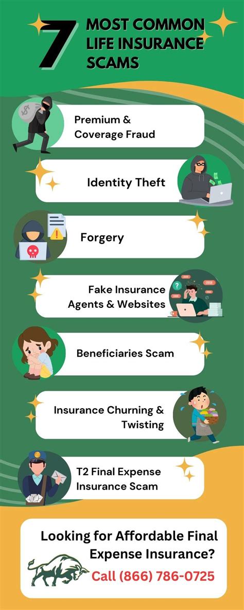Insurance Scams 的图像结果