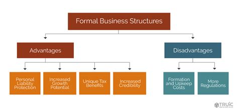 Business Legal Structure Types 的图像结果
