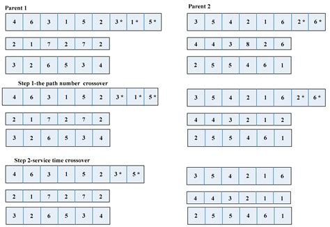 Integrated Production and Transportation Scheduling in E-Commerce ...