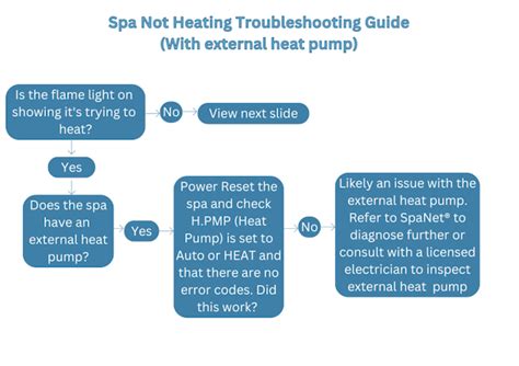 Image result for Intex Inflatable Spa Not Heating