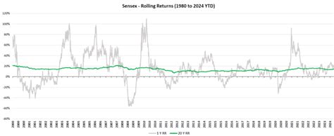 Impacts of Market Volatility on Wealth Management: Navigating Uncertain ...