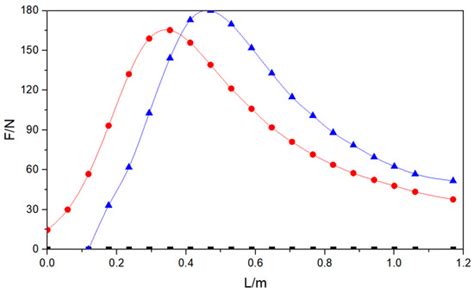 Applied Sciences | Special Issue : Selected Papers from MMSE 2021