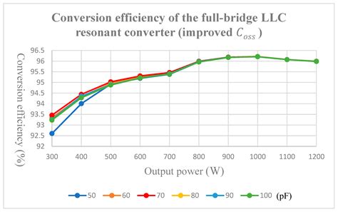 Effect of Metal Oxide Semiconductor Field-Effect Transistor Output ...