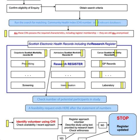Image result for Python Record Linkage