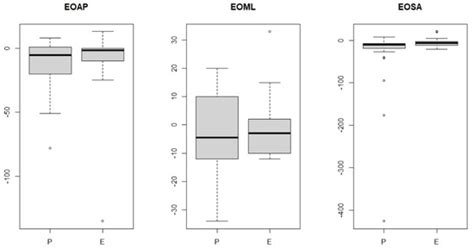 The Effect of Osteopathic Visceral Manipulation on Quality of Life and ...