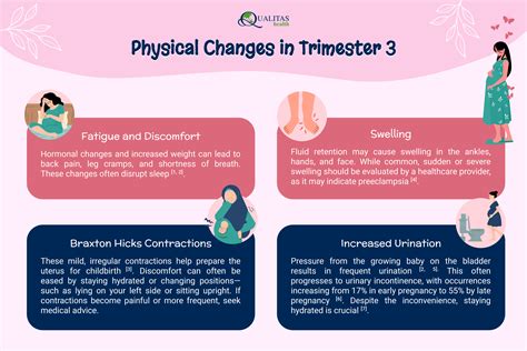 How to Navigate Pregnancy Complications in the Third Trimester and ...