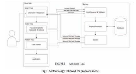 A Recognition-Based Graphical Password System for Enhanced User ...