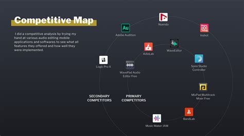 Image result for Audacity Android